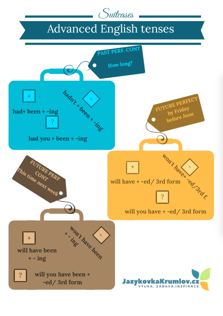 Kufříky pro pokročilé