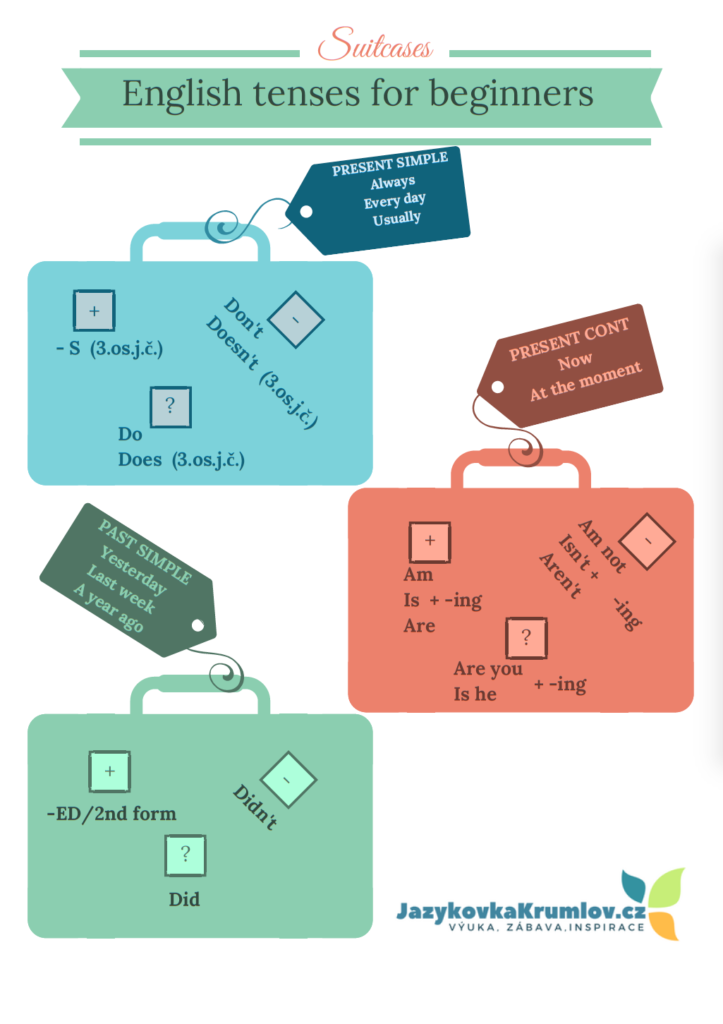 Kufříky pro začátečníky (anglické časy)