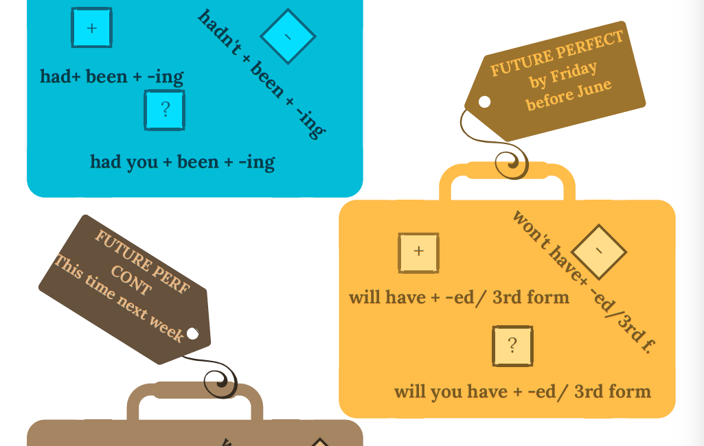 Kufříky pro pokročilé Kufříky pro pokročilé