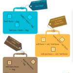 Kufříky pro pokročilé