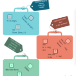 Kufříky pro začátečníky (anglické časy)