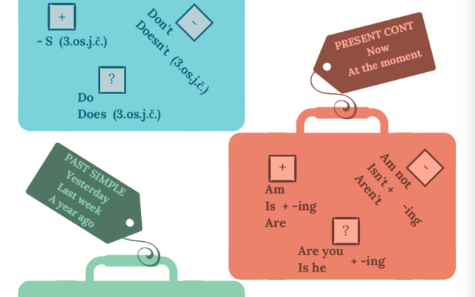 Kufříky pro začátečníky Kufříky pro začátečníky